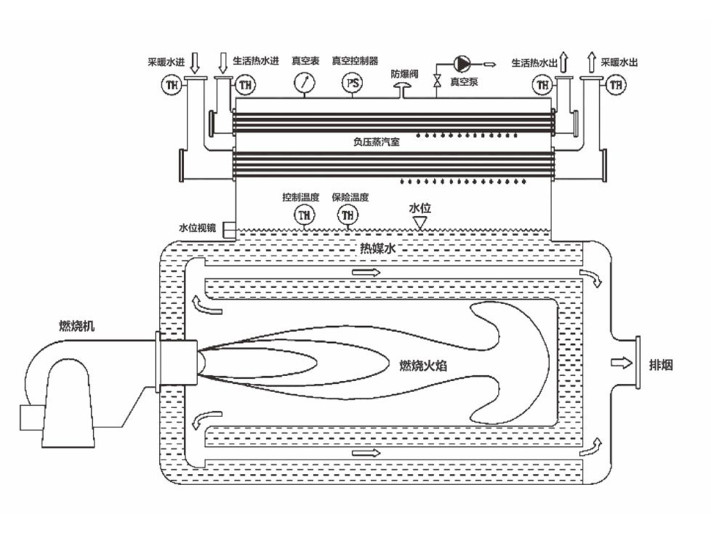 燃油气卧式真空热水锅炉