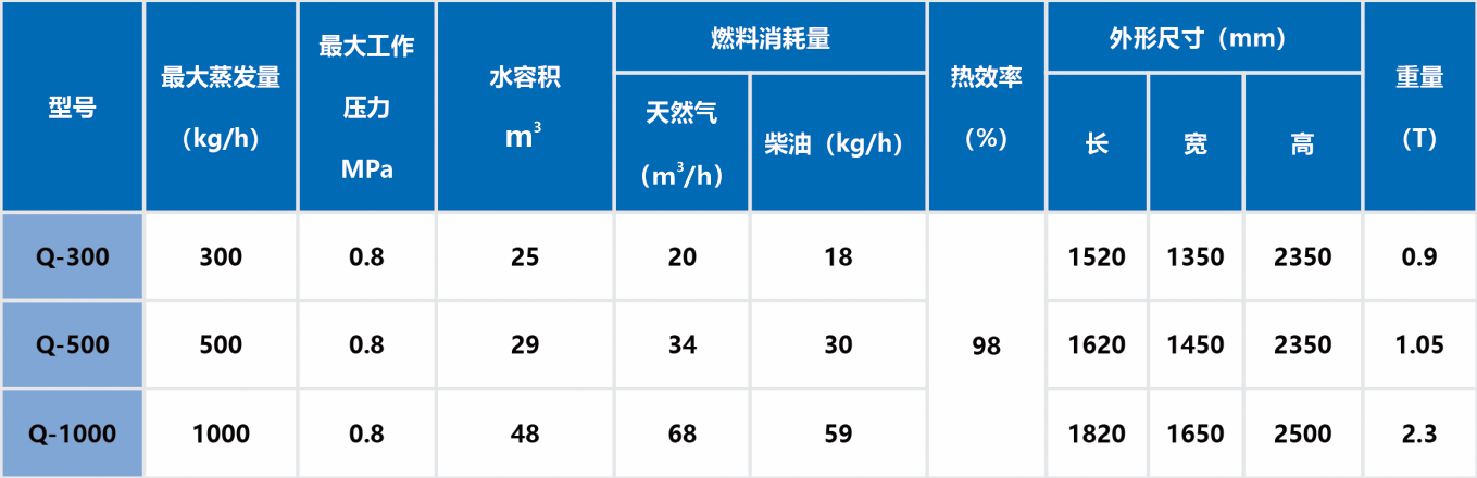 性能参数