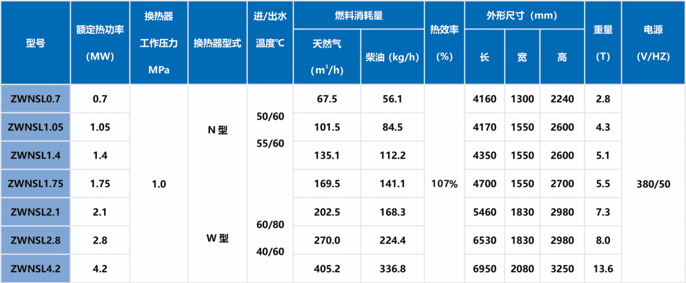 燃油气卧式冷凝真空热水锅炉